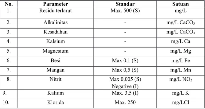 Tabel 2. Parameter Kimia Sumber : SQ QA AQUA Keterangan :