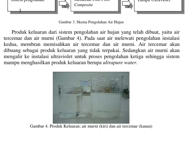 Gambar 4. Produk Keluaran; air murni (kiri) dan air tercemar (kanan) 
