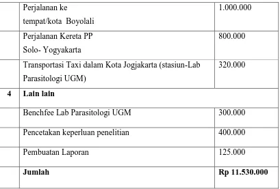 Tabel 4.2 Jadwal Kegiatan PKM-P 