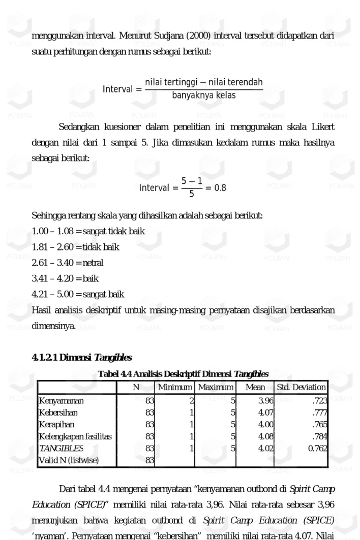 Tabel 4.4 Analisis Deskriptif Dimensi Tangibles 