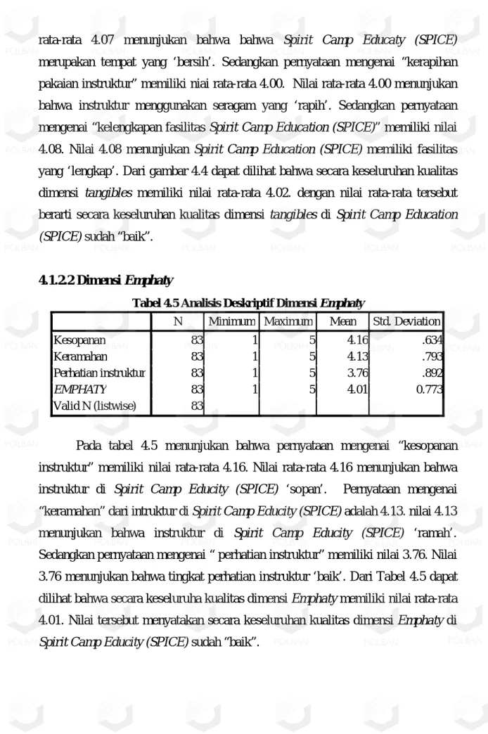 Tabel 4.5 Analisis Deskriptif Dimensi Emphaty 
