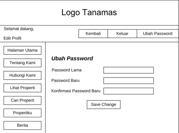 Gambar 3.116 Perancangan layar ubah password 