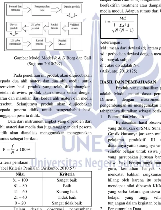 Gambar Model Model R &amp; D Borg dan Gall  (Sugiono 2010:297) 