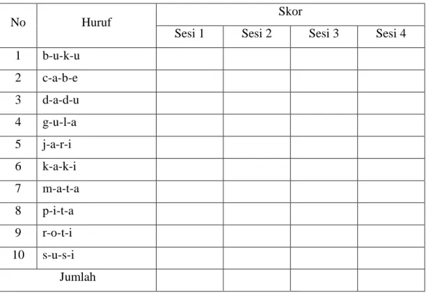 Tabel 3.1 : Format Pencatatan Presentase Baseline (A) untuk Huruf 
