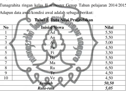 Tabel 3: Data Nilai Pratindakan 