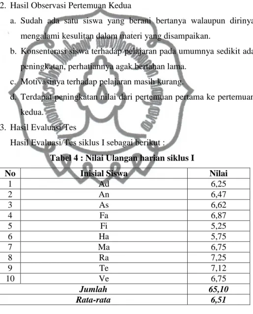 Tabel 4 : Nilai Ulangan harian siklus I 