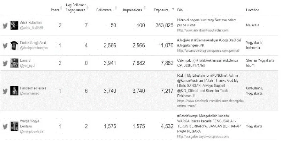 Figure 2 KeyHole Data