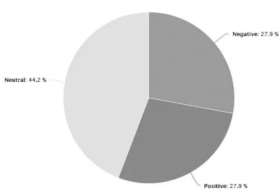 Figure 6 Timeline by KeyHole