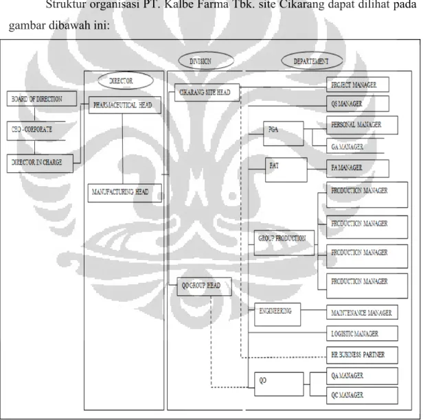 Gambar 3.2  Struktur organisasi PT. Kalbe Farma Tbk. site Cikarang