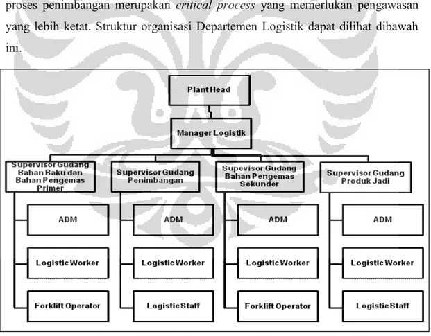 Gambar 3.4  Struktur organisasi Departemen Logistik