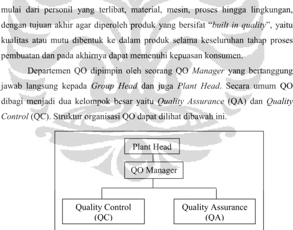 Gambar 3.9  Struktur organisasi Departemen Quality Operation (QO)Plant Head