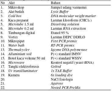 Tabel 2. Alat dan bahan yang dibutuhkan dalam uji PCR dan identifikasi parasit pada udang vannamei (Litopenaeus vannamei) 
