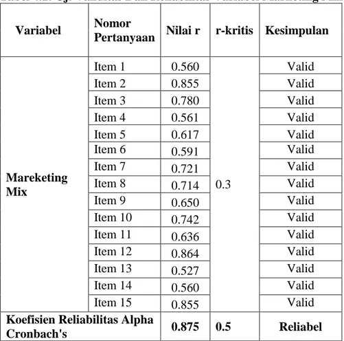 Tabel 4.1: Uji Validitas Dan Reliabilitas Variabel Marketing Mix  Variabel  Nomor 