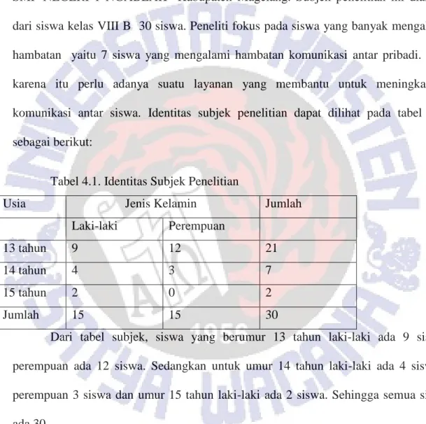 Tabel 4.1. Identitas Subjek Penelitian 
