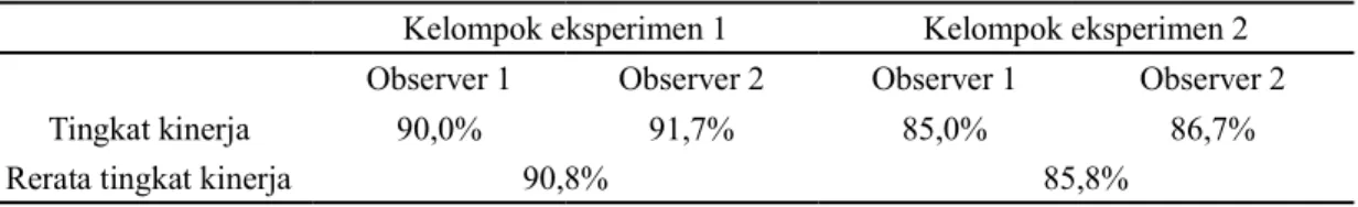 Tabel  4. Ringkasan Hasil Observasi Kinerja Guru
