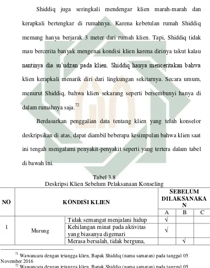 Tabel 3.8 Deskripsi Klien Sebelum Pelaksanaan Konseling 