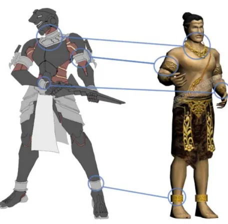 Gambar 13. Analogi desain armor 