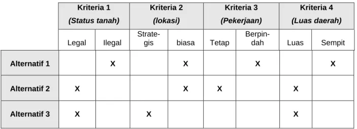 Tabel 1.  Strategi Implementasi  