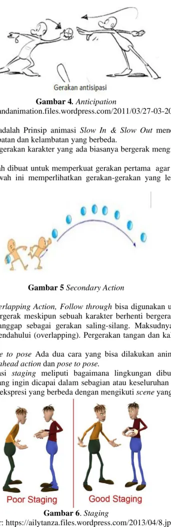 Gambar 5 Secondary Action 