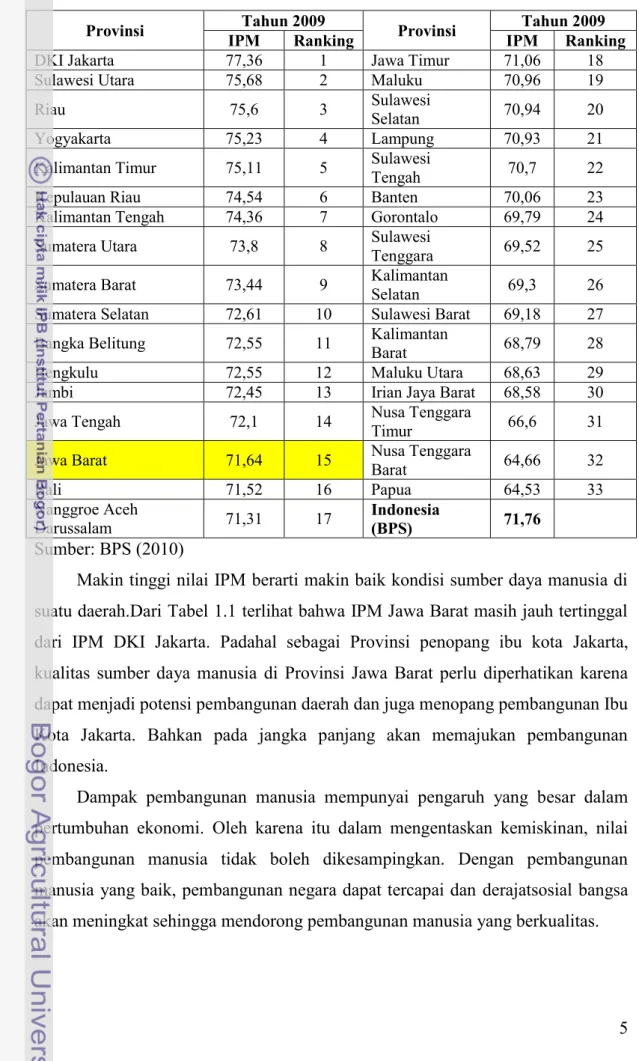 Tabel 1.1 IPM 33 Provinsi di Indonesia