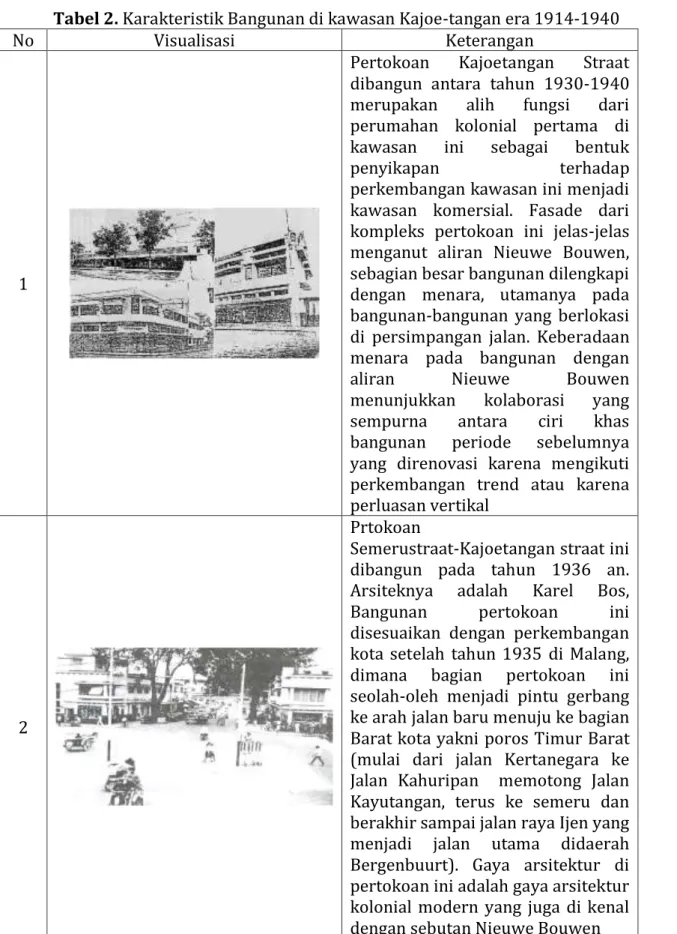 Tabel 2. Karakteristik Bangunan di kawasan Kajoe-tangan era 1914-1940 