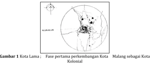Gambar 1 Kota Lama ;    Fase pertama perkembangan Kota    Malang sebagai Kota  Kolonial 