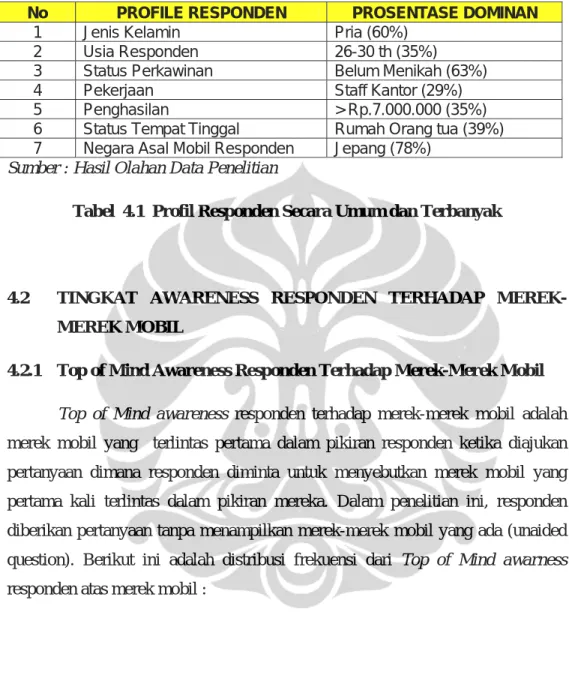 Tabel  4.1  Profil Responden Secara Umum dan Terbanyak  