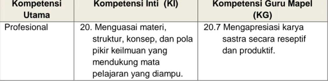 Tabel 1: Peta Kompetensi Profesional Kompetensi 