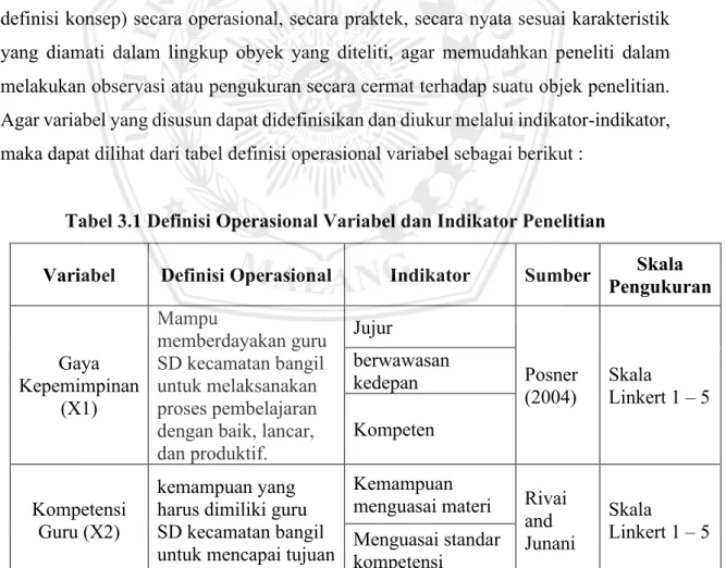 Tabel 3.1 Definisi Operasional Variabel dan Indikator Penelitian 