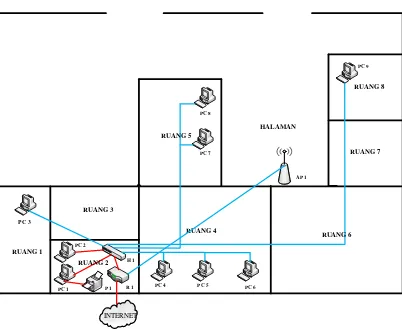Gambar 2. Desain baru jaringan komputer kelurahan Mlale 