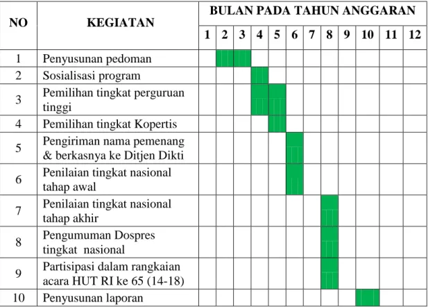 Tabel 1 Jadwal Kegiatan 