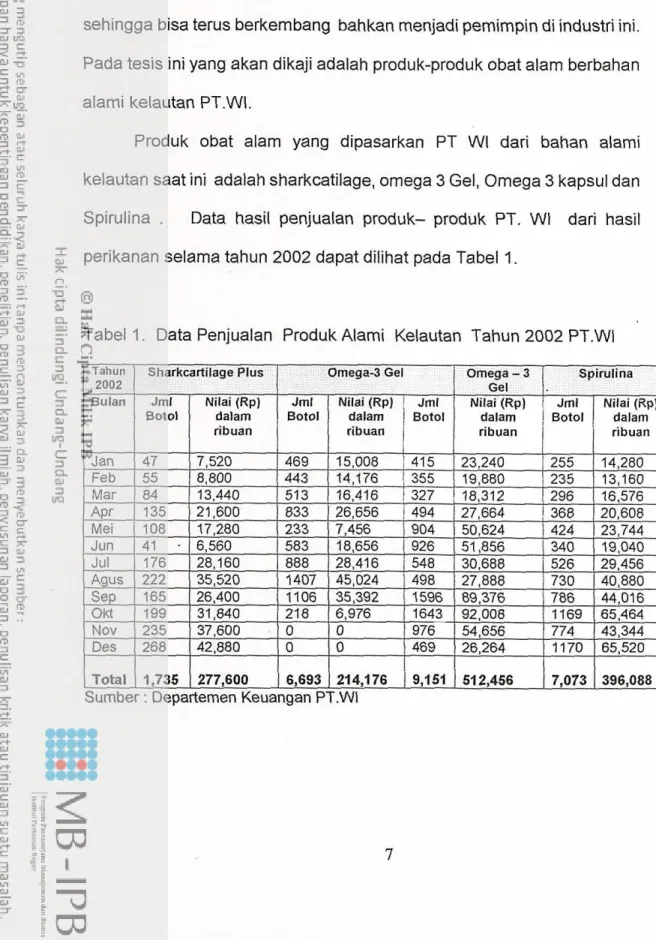 Tabel I.  Data Penjualan  Produk Alarni  Kelautan  Tahun 2002 PT.WI 