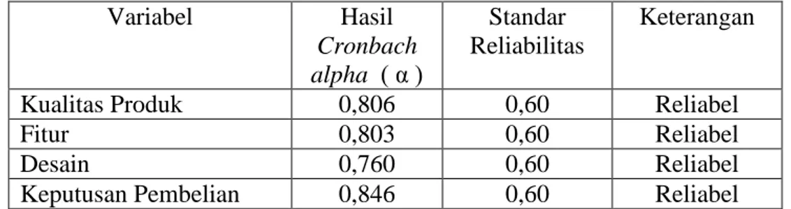 Tabel 4.11      Hasil Reliabilitas  Variabel  Hasil   Cronbach  alpha  ( α )  Standar  Reliabilitas   Keterangan  