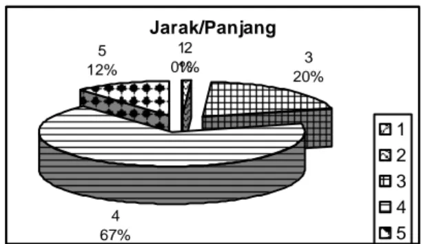 Tabel 2. Kenyamanan pengguna 