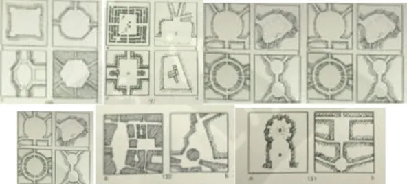 Gambar 2.2 Bentuk Ruang Terbuka Publik Menurut Spiro Kostof (Sumber: Ching, Francis D.K (1979)  Architecture Form, Space, and Order