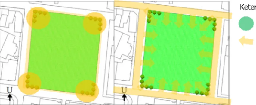 Gambar 3.1 Tahap Awal. Analisis Jalur Hijau Kota dan Jalur Pedestrian.