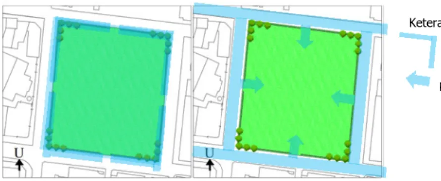 Gambar 3.2 Tahap Ke-2. Analisis Jalur Hijau Kota dan Jalur Pedestrian.