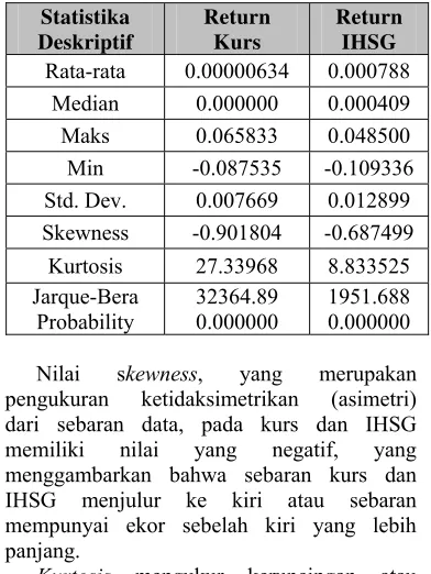 Tabel  1. Statistika  deskriptif  data    return kurs dan IHSG.