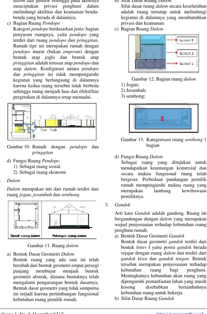 Gambar 10. Rumah dengan pendopo dan pringgitan