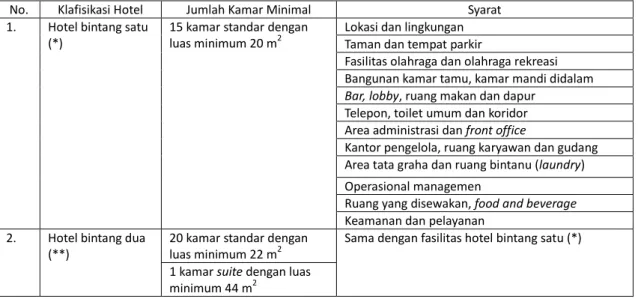 Tabel 1:  Standar klasifikasi hotel 