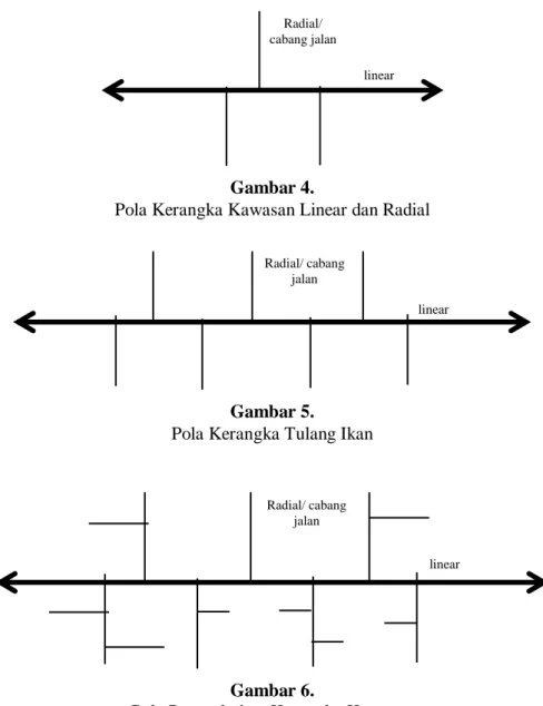 Tabel  2  memperlihatkan  jumlah  cabang  jalan  dari  km.6  –  km.17  terdapat  sebanyak  149  buah  cabang jalan