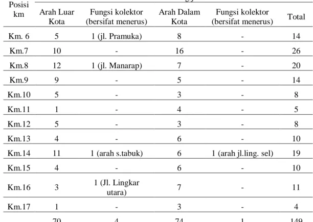 Tabel 2. Kerangka Kawasan 