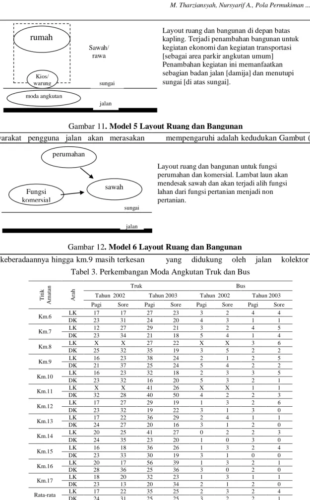 Gambar 11. Model 5 Layout Ruang dan Bangunan