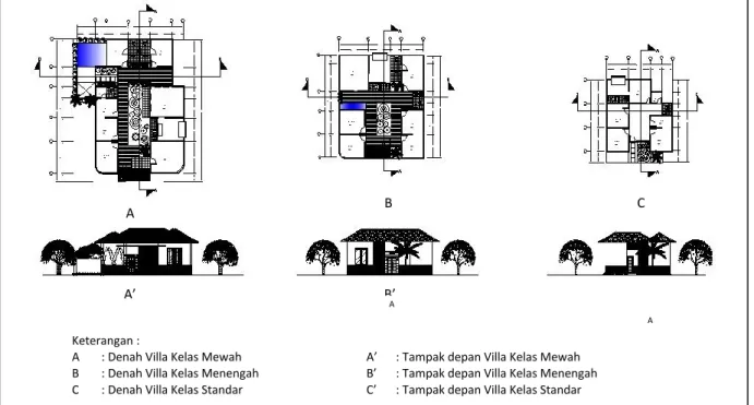 Gambar 10: Hasil gubahan bentuk bangunan Villa Agro di Kota Singkawang 