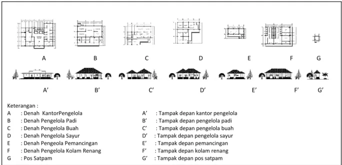 Gambar 12: Hasil gubahan bentuk bangunan pengelola Villa Agro di Kota Singkawang 