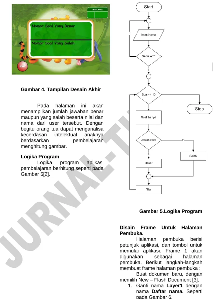 Gambar 5.Logika Program 