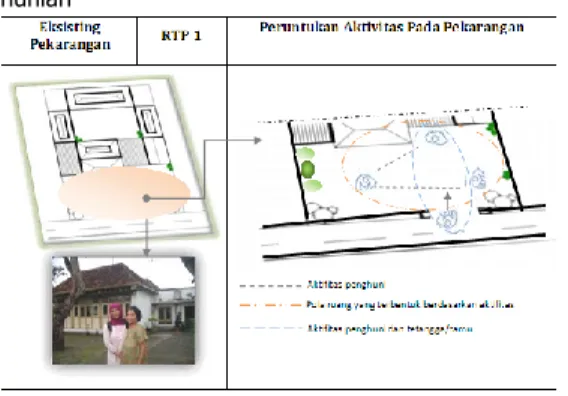 Tabel  4.  Mapping  Eksisting  Pekarangan  dengan  1  hunian 