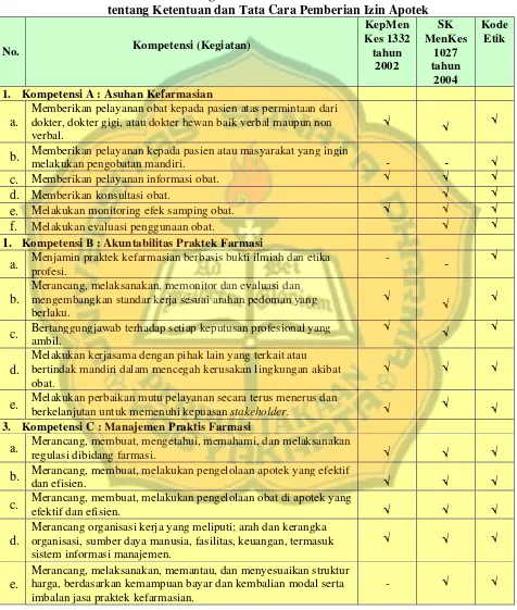 Kesiapan Mahasiswa Profesi Apoteker Dalam Menghadapi Standar Kompetensi ...