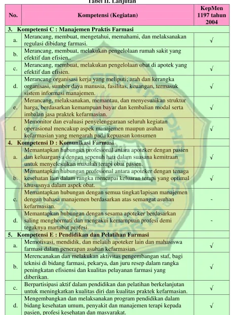 Tabel II. Lanjutan 