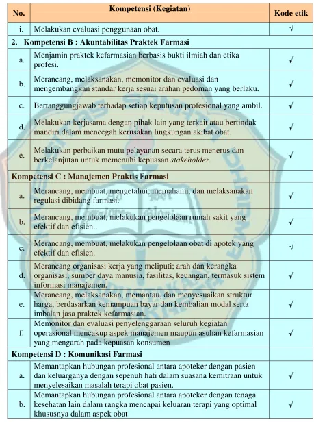 Tabel III lanjutan 